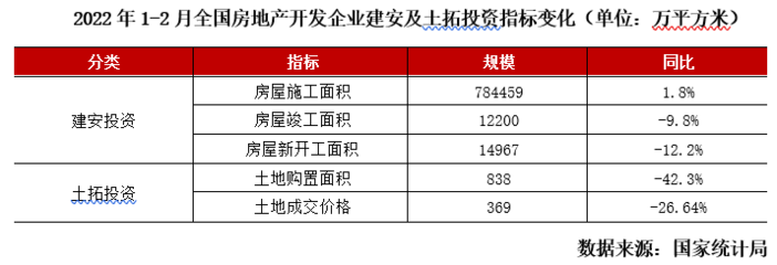 2022年一季度中國(guó)房地產(chǎn)行業(yè)總結(jié)與展望 挑戰(zhàn)與機(jī)遇并存下的投資策略